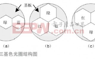 正镜片的直径是多少，标准镜片直径
