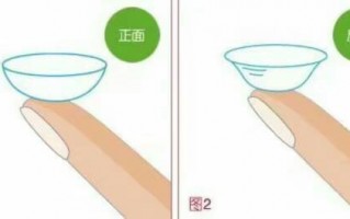 美瞳怎么分正反面图片，美瞳怎么区分正反面