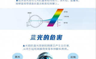防蓝光怎么配，防蓝光是什么意思