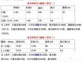 验光单的左右眼怎么区分，验光单上左右眼
