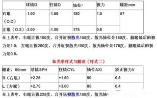 验光单的左右眼怎么区分，验光单上左右眼