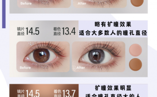 眼镜片直径是什么意思，眼镜偏光是什么意思